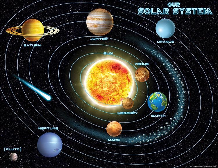 750x579 teacher created resources solar system chart kids education - Solar System Drawing Project