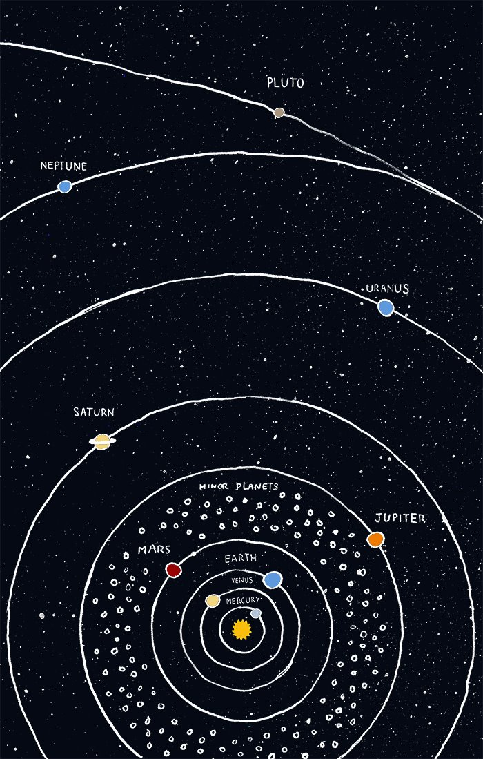 700x1099 the minor planets who knew there were so many george bishop - Solar System Drawing Tumblr