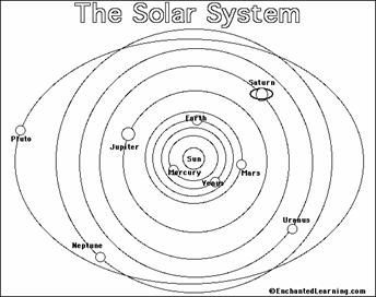344x272 gravity homework problems - Solar System Line Drawing