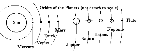 Solar System Line Drawing at PaintingValley.com | Explore collection of ...