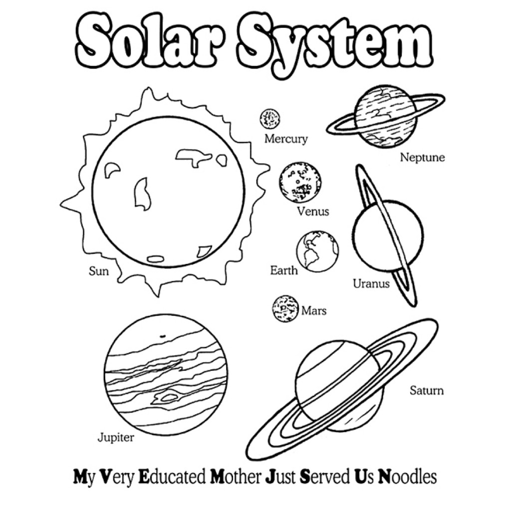 1024x1024 Solar System Coloring - Solar System Line Drawing