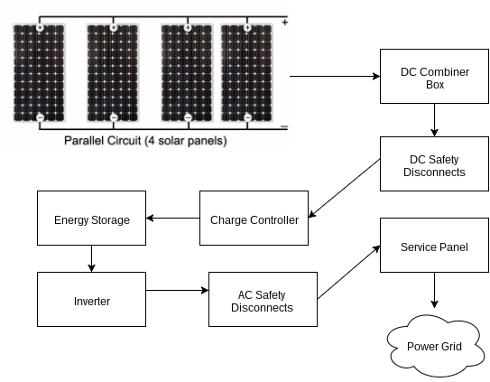 543x423 understand home solar power system design with this detailed walk - Solar System Line Drawing