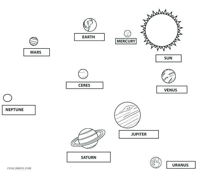 Solar System Planets Drawing at PaintingValley.com | Explore collection ...