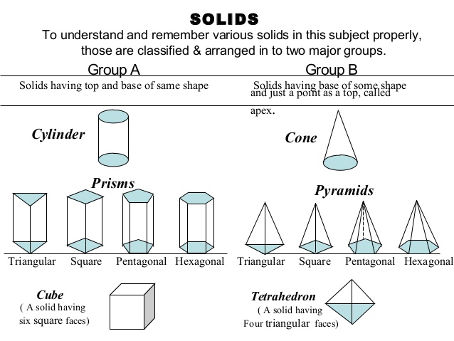 638x479 Projection Of Solids - Solid Drawing
