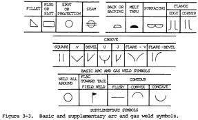 Solidworks Symbols Guide