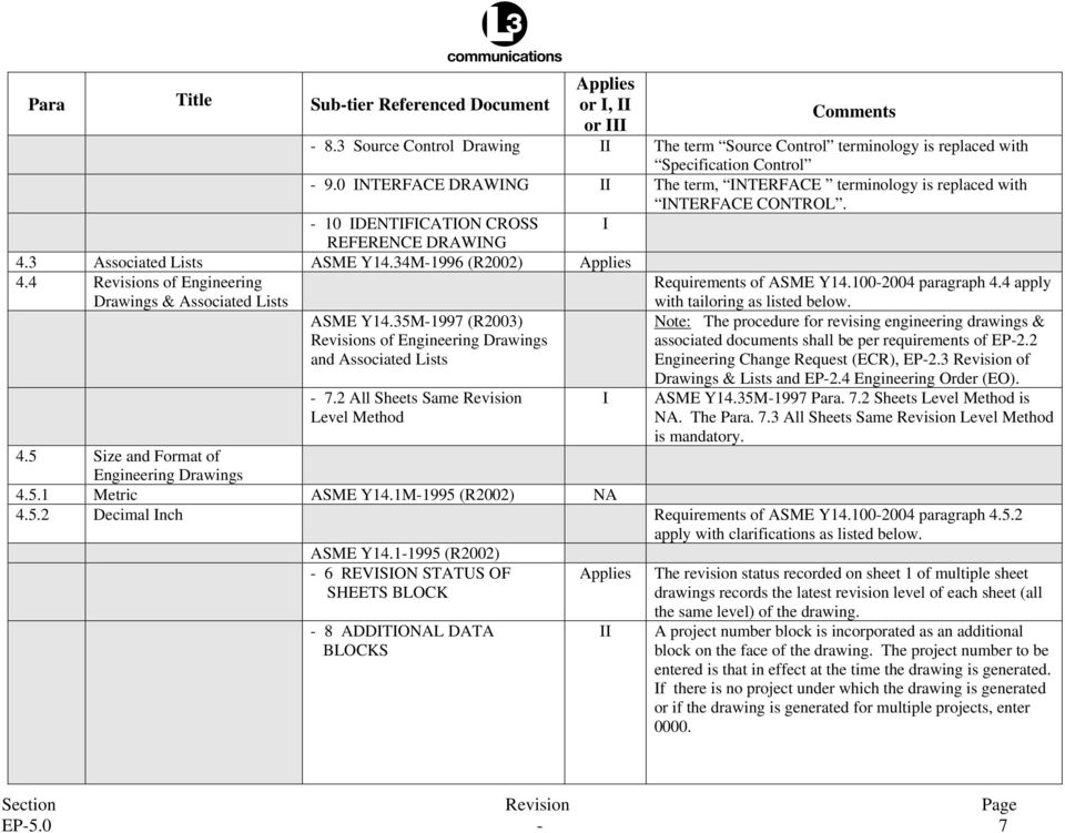 960x751 engineering policy and procedure - Source Control Drawing