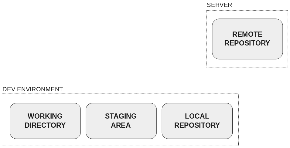 955x488 how to teach git rachel m carmena - Source Control Drawing