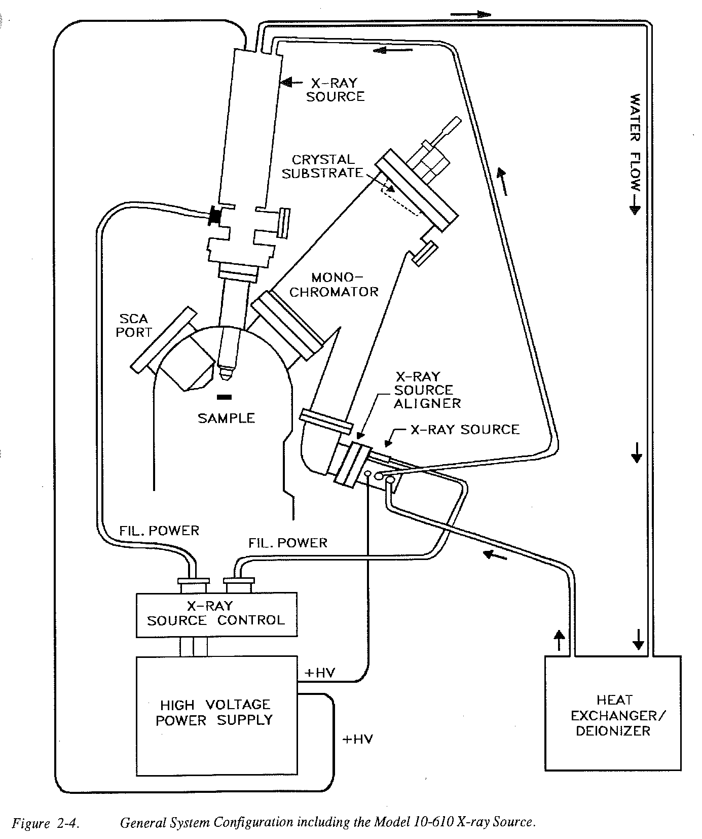 Source Control Drawing At PaintingValley Explore Collection Of 