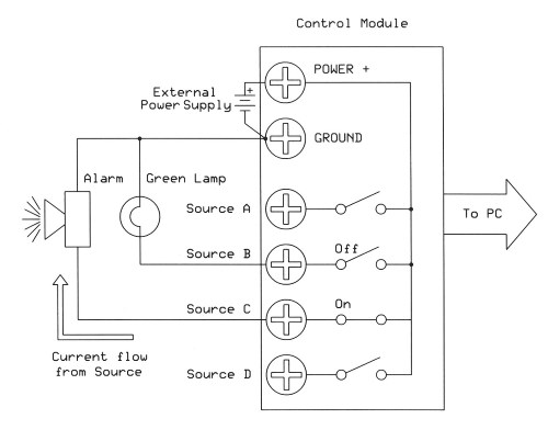 Source Control Drawing at PaintingValley.com | Explore collection of ...