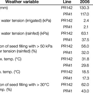 320x320 soybean drawing seed dispersal frames illustrations hd - Soybean Drawing