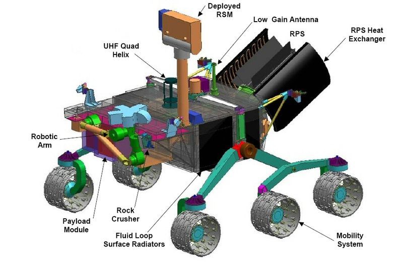 800x520 msl launch delayed - Space Rover Drawing