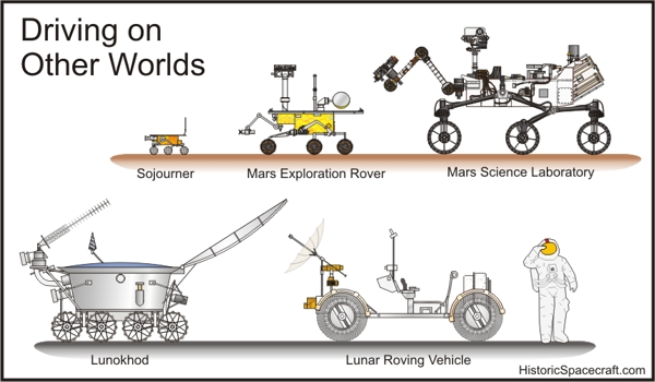 600x350 mars probes historic spacecraft - Space Rover Drawing