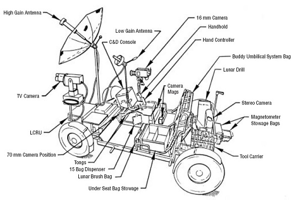 580x397 nasa's lunar rover everything you need to know astronotes - Space Rover Drawing