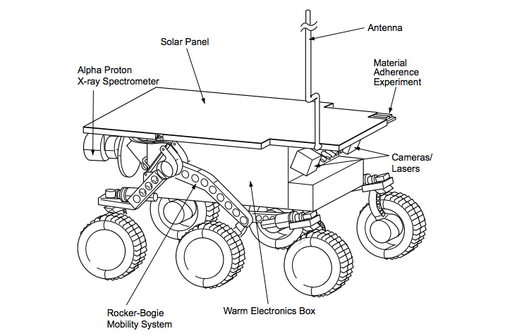 750x477 sen - Space Rover Drawing
