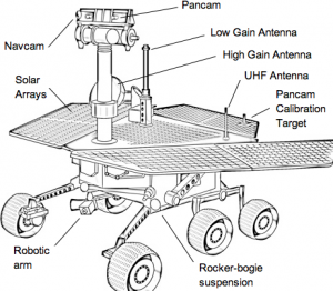 300x262 want the latest mars rover photos there's an app for that aiche - Space Rover Drawing