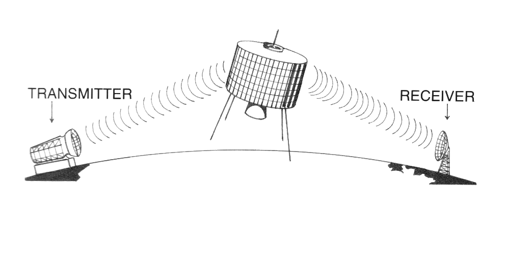 993x531 Space Segment - Space Satellite Drawing
