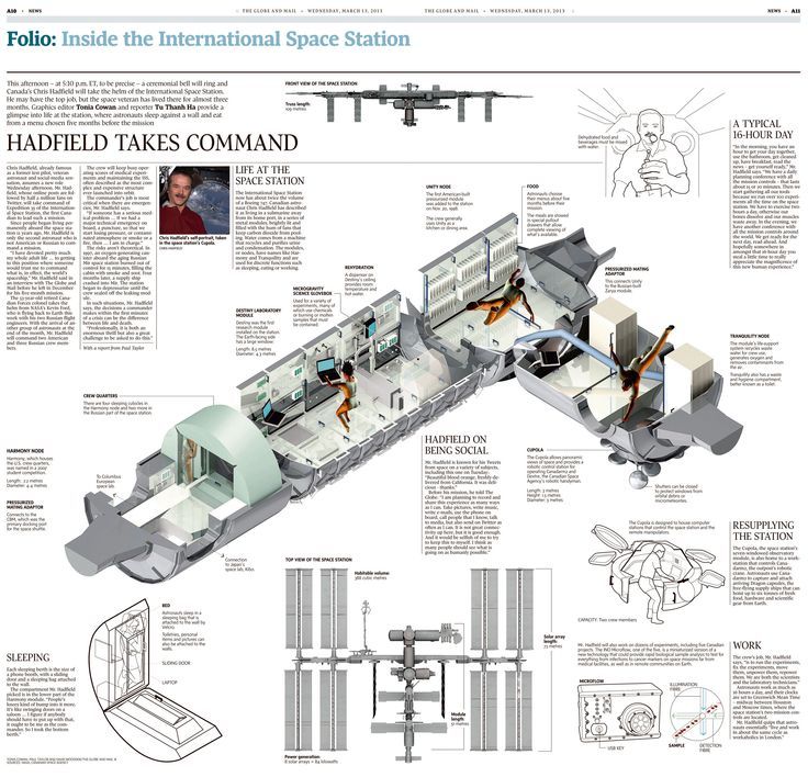 736x708 thousands of images about international space station - Space Station Drawing