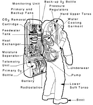 300x338 Orlan - Space Suit Drawing