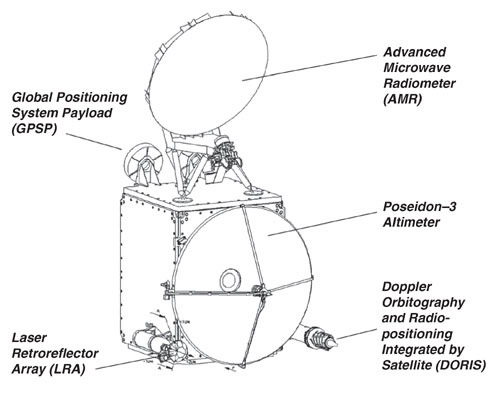 Spacecraft Drawing at PaintingValley.com | Explore collection of ...