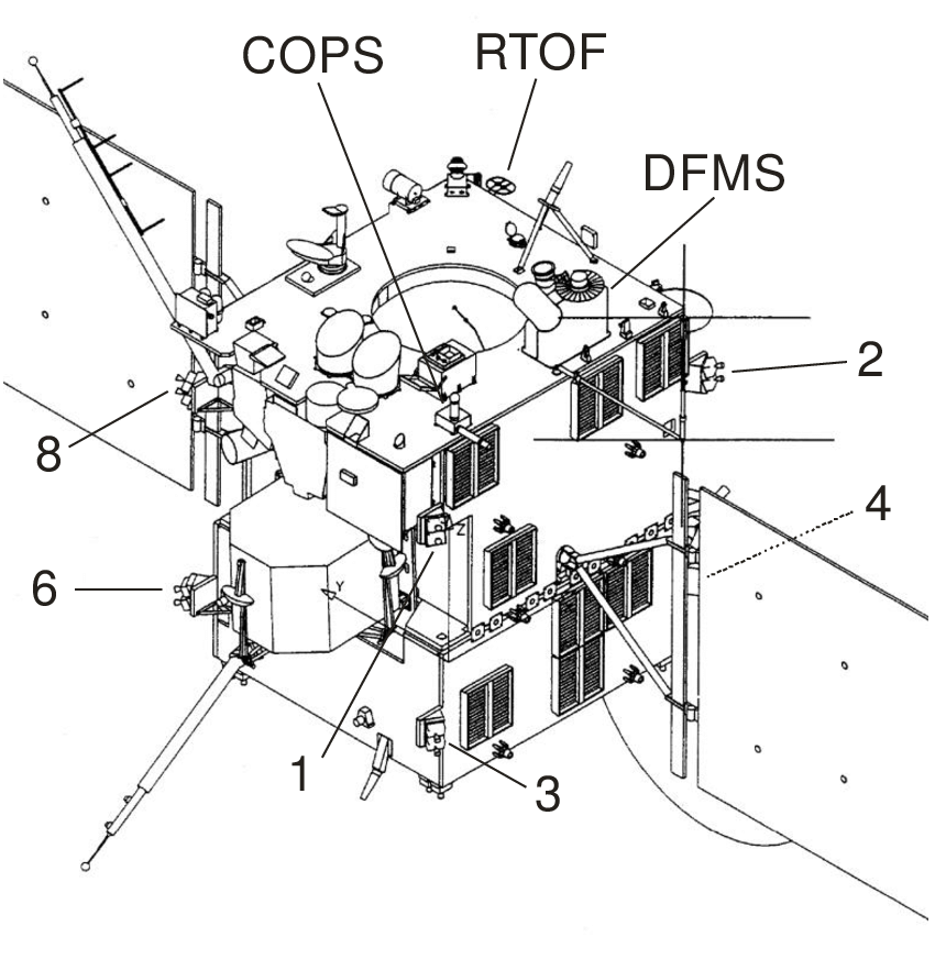 850x872 drawing of the rosetta spacecraft, the payload platform with cops - Spacecraft Drawing
