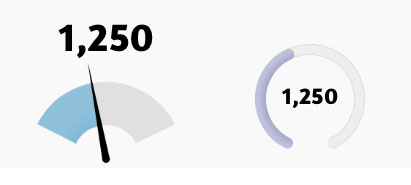 411x185 drawing a half gaugespeedometer - Speedometer Drawing