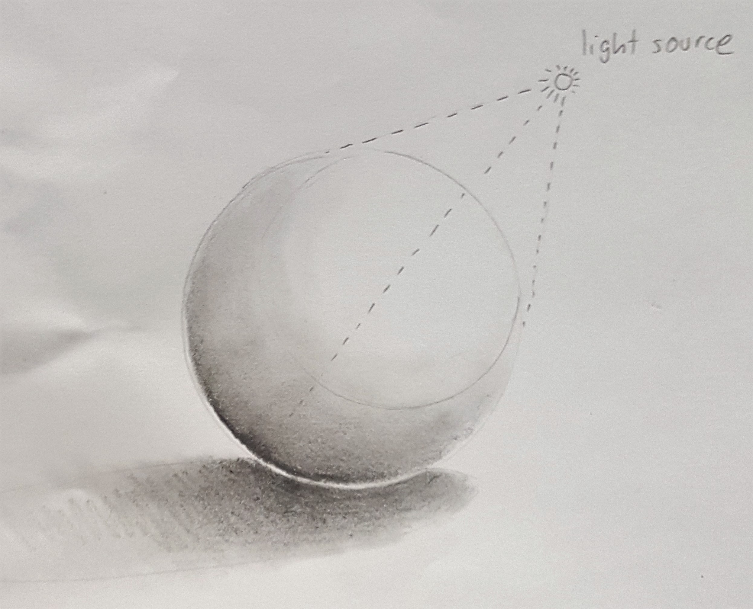 2492x2017 how to shade a sphere made easy art class bailiwick - Sphere Drawing