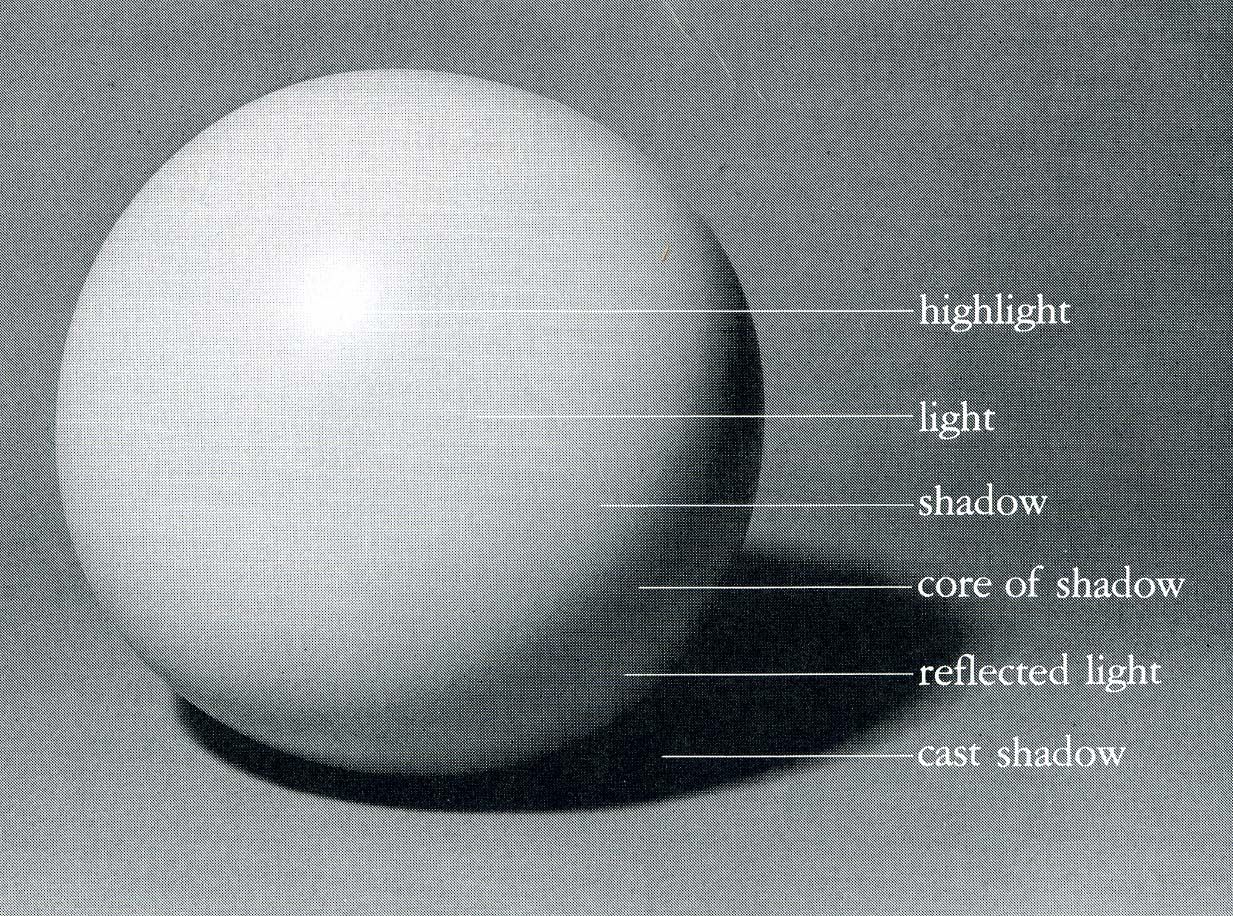 1233x916 sphere value drawing drawings in drawings, art drawings - Sphere Drawing