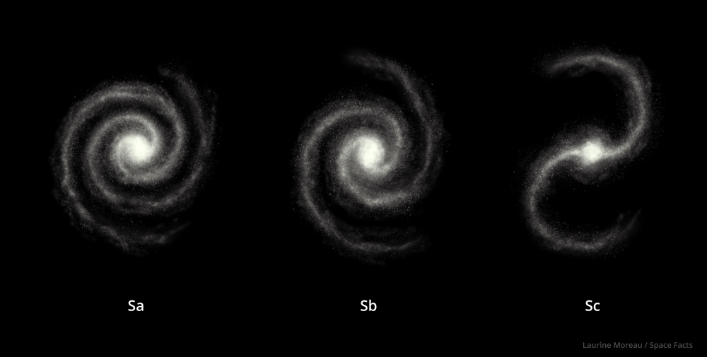 1000x505 Types Of Galaxies - Spiral Galaxy Drawing