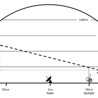 320x320 schematic drawing of the survey design showing the radar - Spotlight Drawing