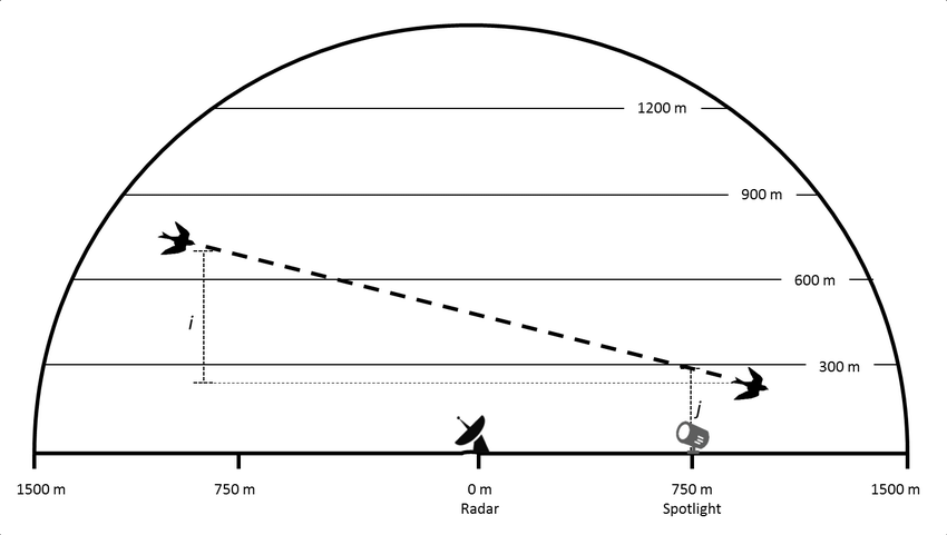 850x481 schematic drawing of the survey design showing the radar - Spotlight Drawing