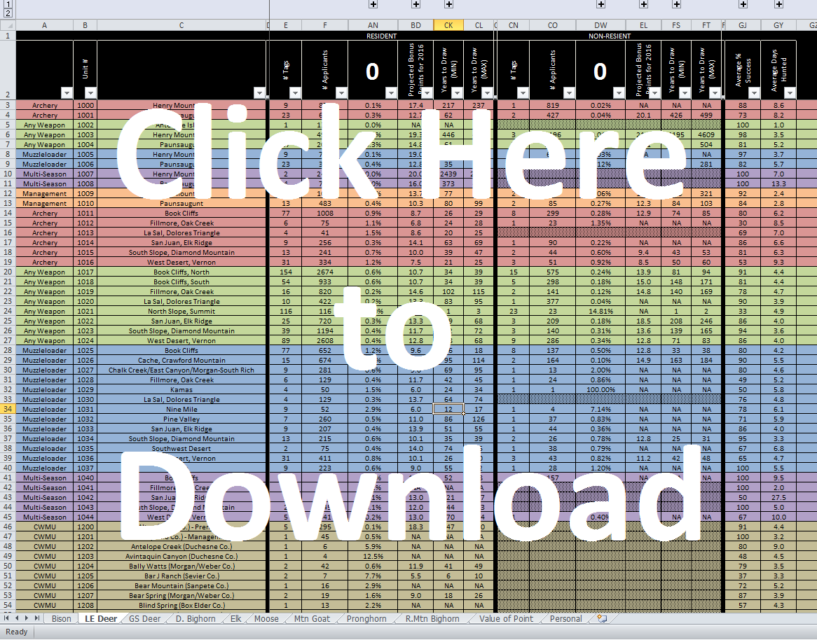 1166x914 utah big game odds the single most helpful collection - Spreadsheet Drawing