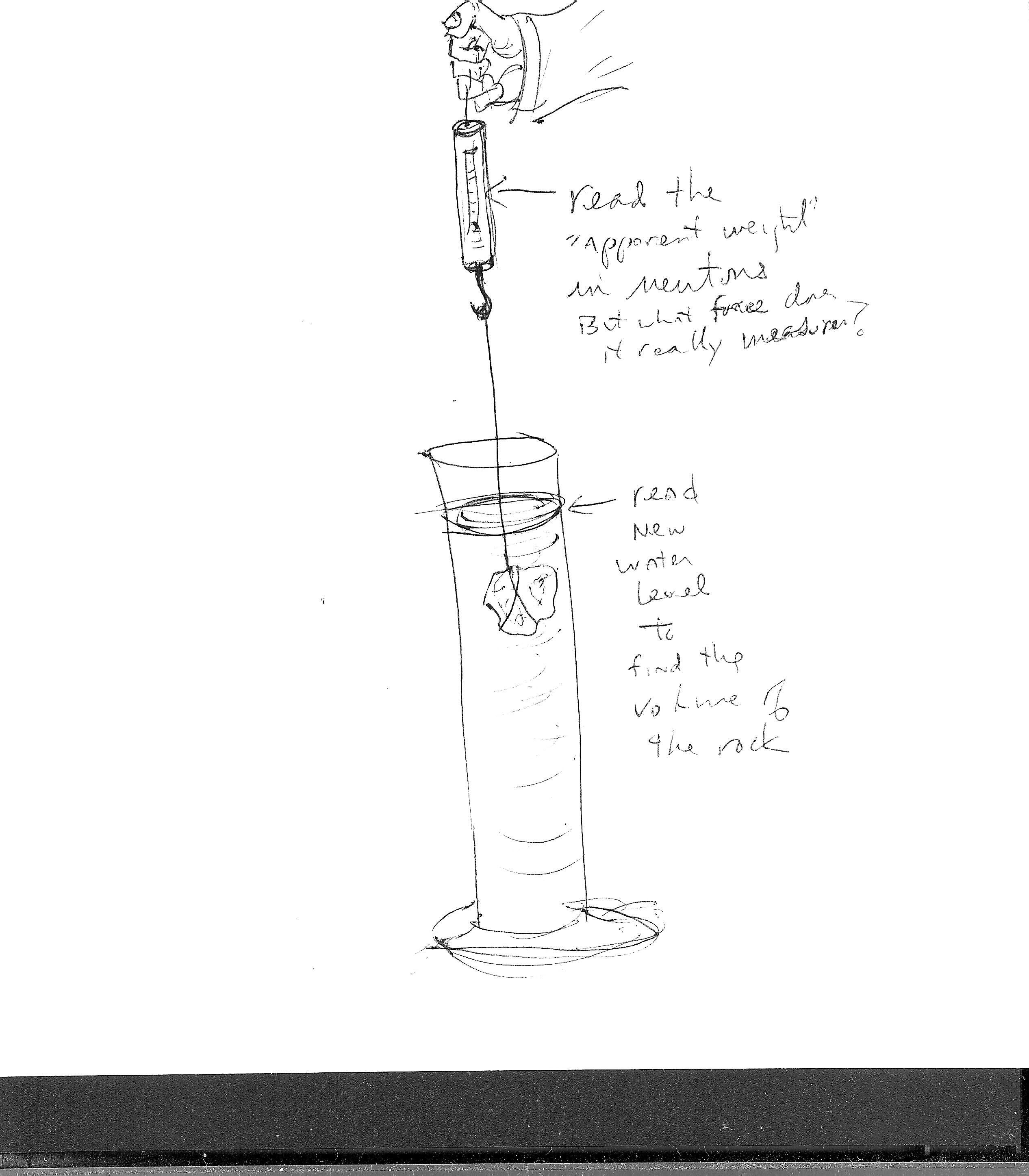 Spring Scale Drawing at Explore collection of Spring Scale Drawing