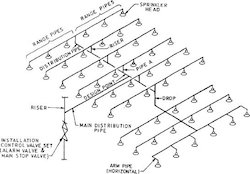 250x174 fire fighting systems design and fire sprinkler system design - Sprinkler Drawing