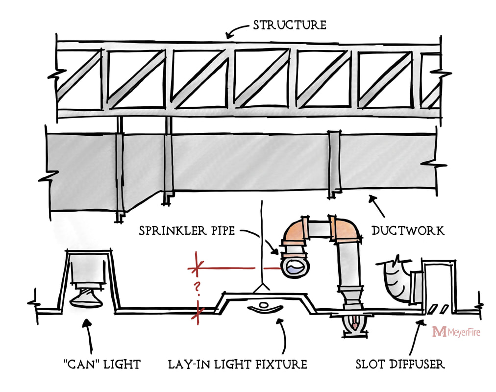 1012x800 what is the best height for sprinkler pipe - Sprinkler Drawing