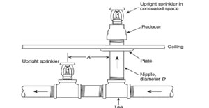 300x155 estimating fire sprinklers construction workzone - Sprinkler Drawing