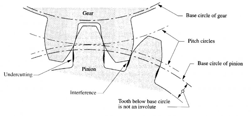 800x372 how to draw a tooth of gear - Spur Gear Drawing