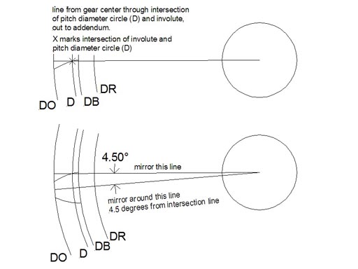 512x384 the involute curve, drafting a gear in cad and applications - Spur Gear Drawing
