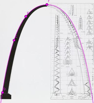 384x418 is the gateway arch a parabola - St Louis Arch Drawing
