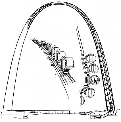 426x430 the gateway arch its history and architecture - St Louis Arch Drawing