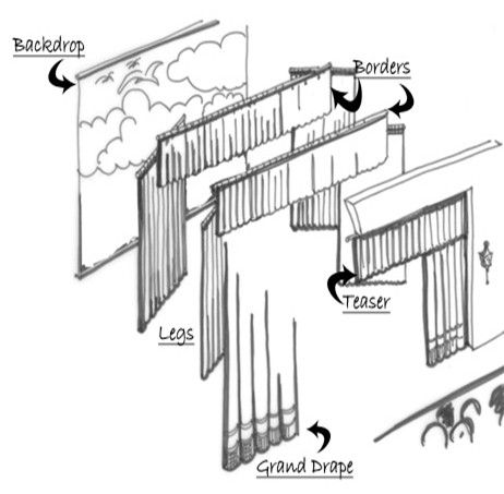 462x453 stage curtains drawing flisol home - Stage Curtains Drawing