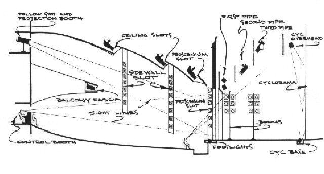 640x344 Part - Stage Lights Drawing