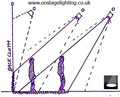 400x325 stage lighting design diagram circuit diagram template - Stage Lights Drawing