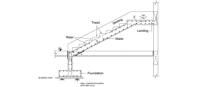 Staircase Details Drawing  Staircase  Detail  Drawing  at PaintingValley com Explore 