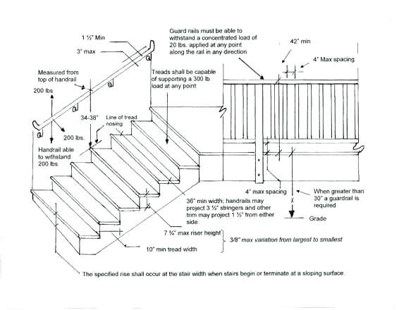 Wooden Stairs Detail Drawing  Staircase  Detail  Drawing  at PaintingValley com Explore 