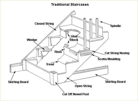 550x405 Construction Drawing - Staircase Detail Drawing