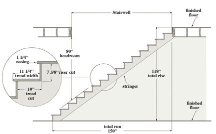 432x269 how to build stairs steps - Staircase Plans Drawing