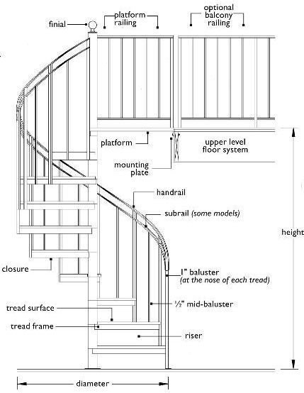 429x554 spiral staircase section drawing deck rebuild - Staircase Section Drawing