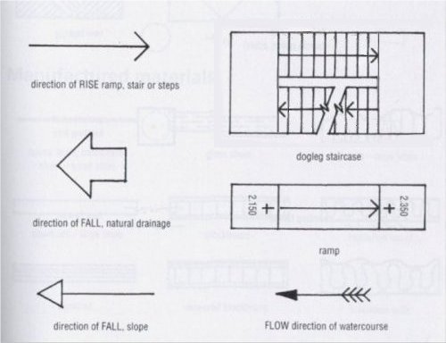 500x384 architectural drawing conventions - Stairs Architectural Drawing