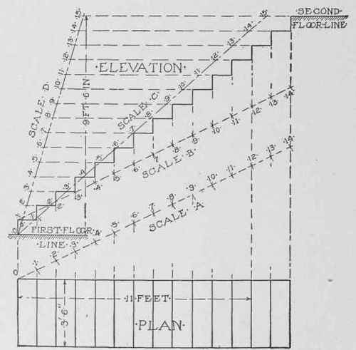 500x491 architectural drawing part i continued - Stairs Architectural Drawing