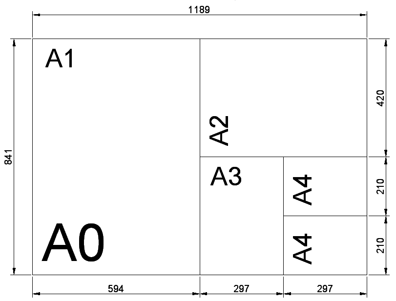 811x617 technical drawing standards paper sizes - Standard Drawing